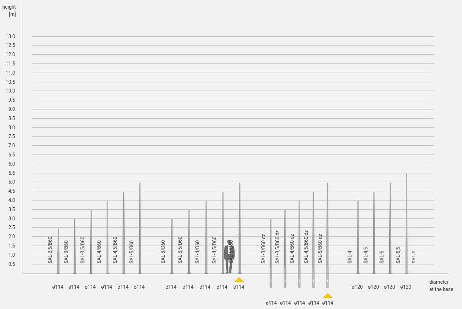 Опора прямая алюминиевая Rosa SAL - все модели 1