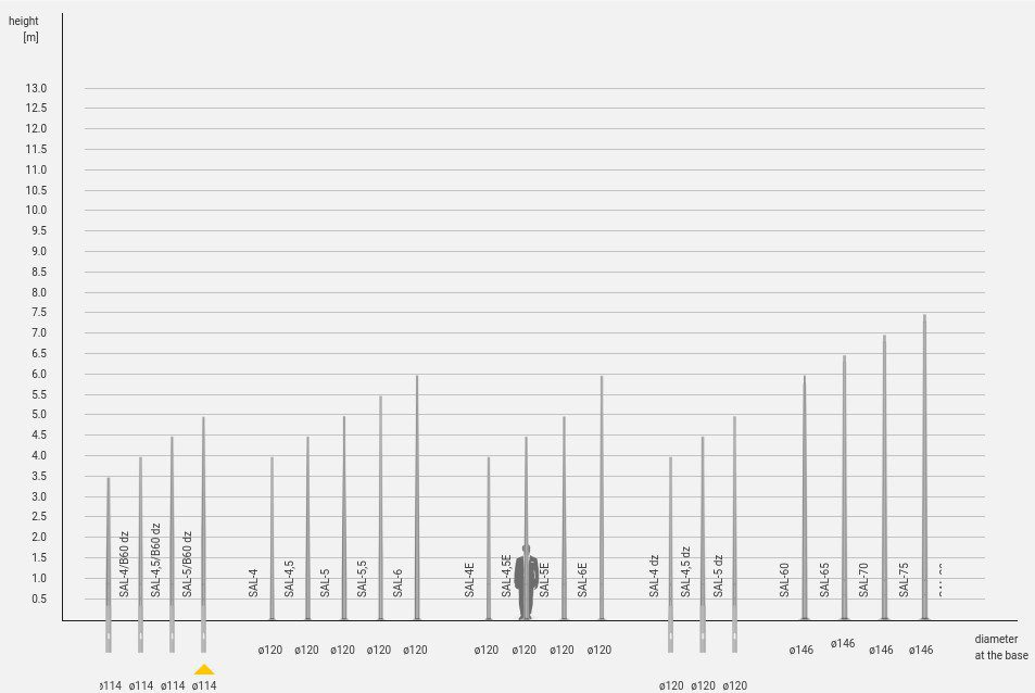 Опора прямая алюминиевая Rosa SAL - все модели 2