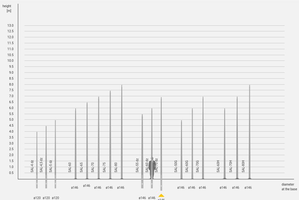 Опора прямая алюминиевая Rosa SAL - все модели 3