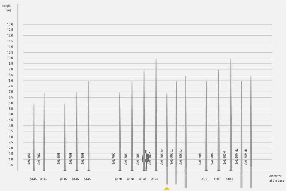 Опора прямая алюминиевая Rosa SAL - все модели 4