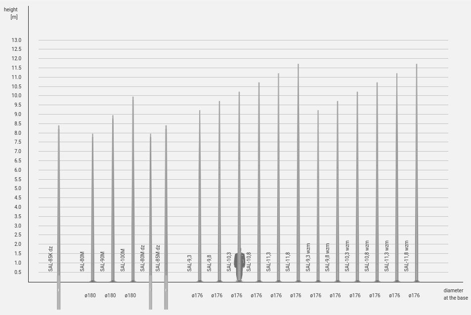 Опора прямая алюминиевая Rosa SAL - все модели 5
